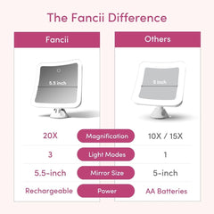 Fancii Easy-Lock suction mount keeps the mirror steady on smooth surfaces