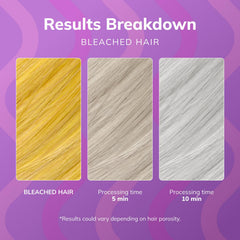 Fanola No Yellow Mask violet pigment neutralizes yellow tones on the hair.