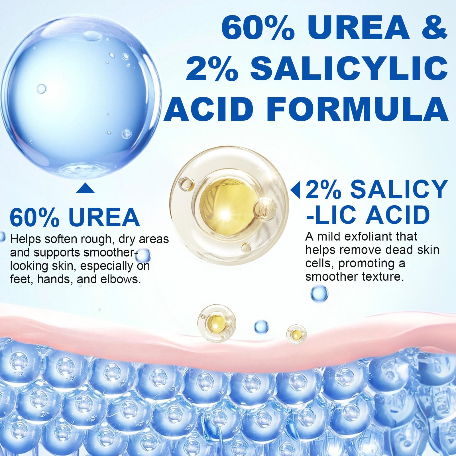 FANSHI Urea 60% with salicylic acid provides gentle exfoliation.
