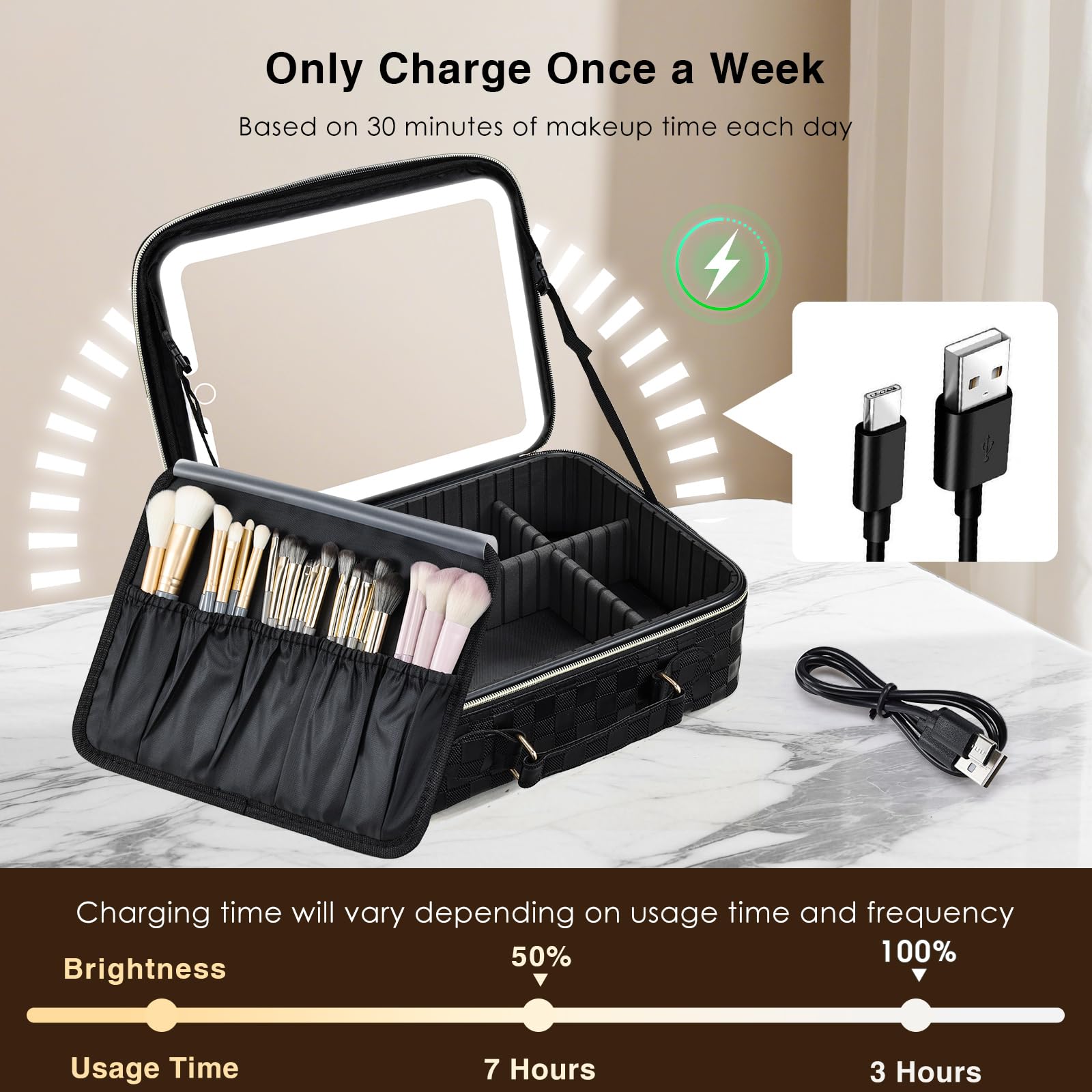 Faquenc makeup bag water-resistant synthetic leather withstands travel wear.
