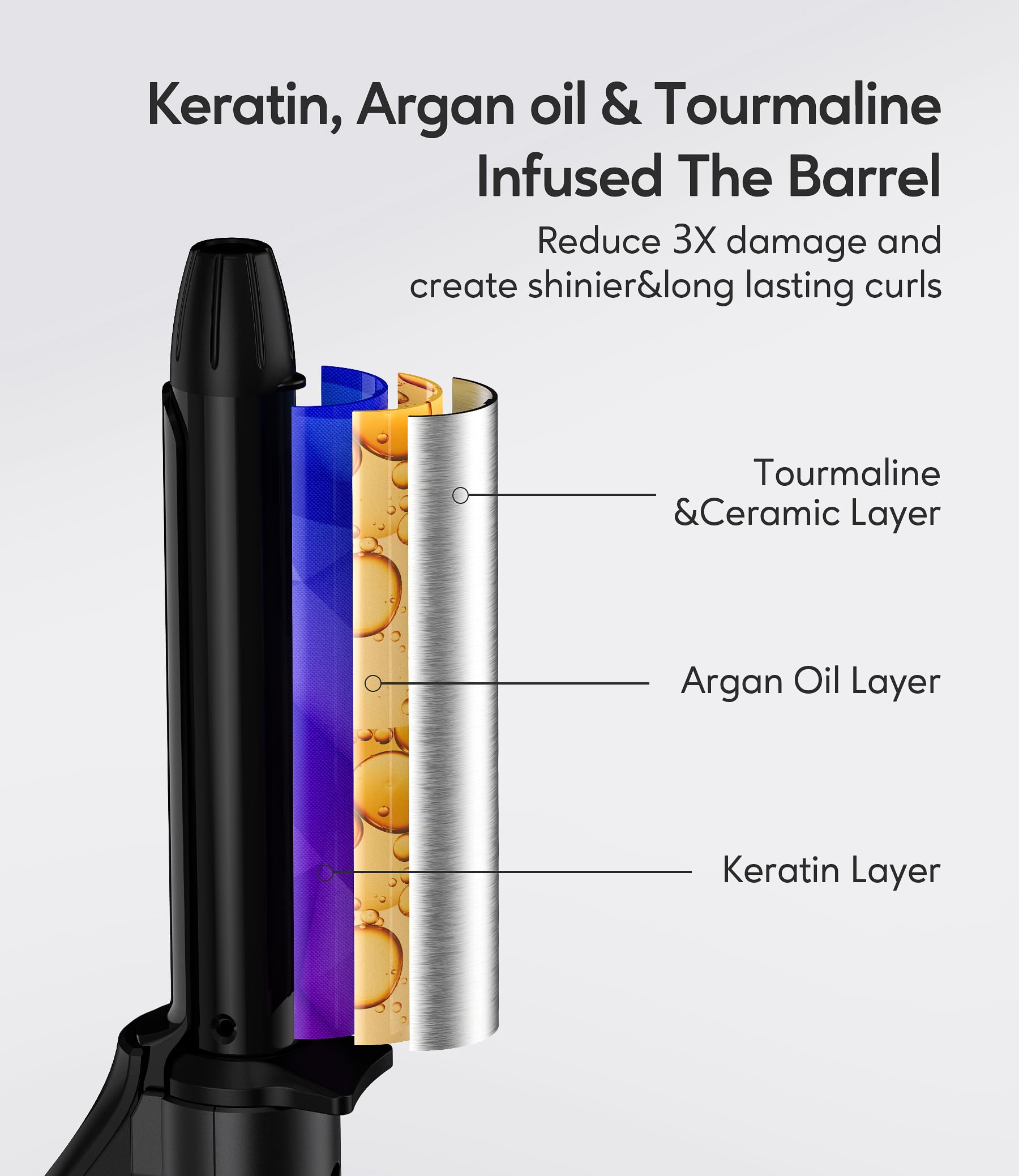Farery 3-temperature settings tailor heat for different hair textures.