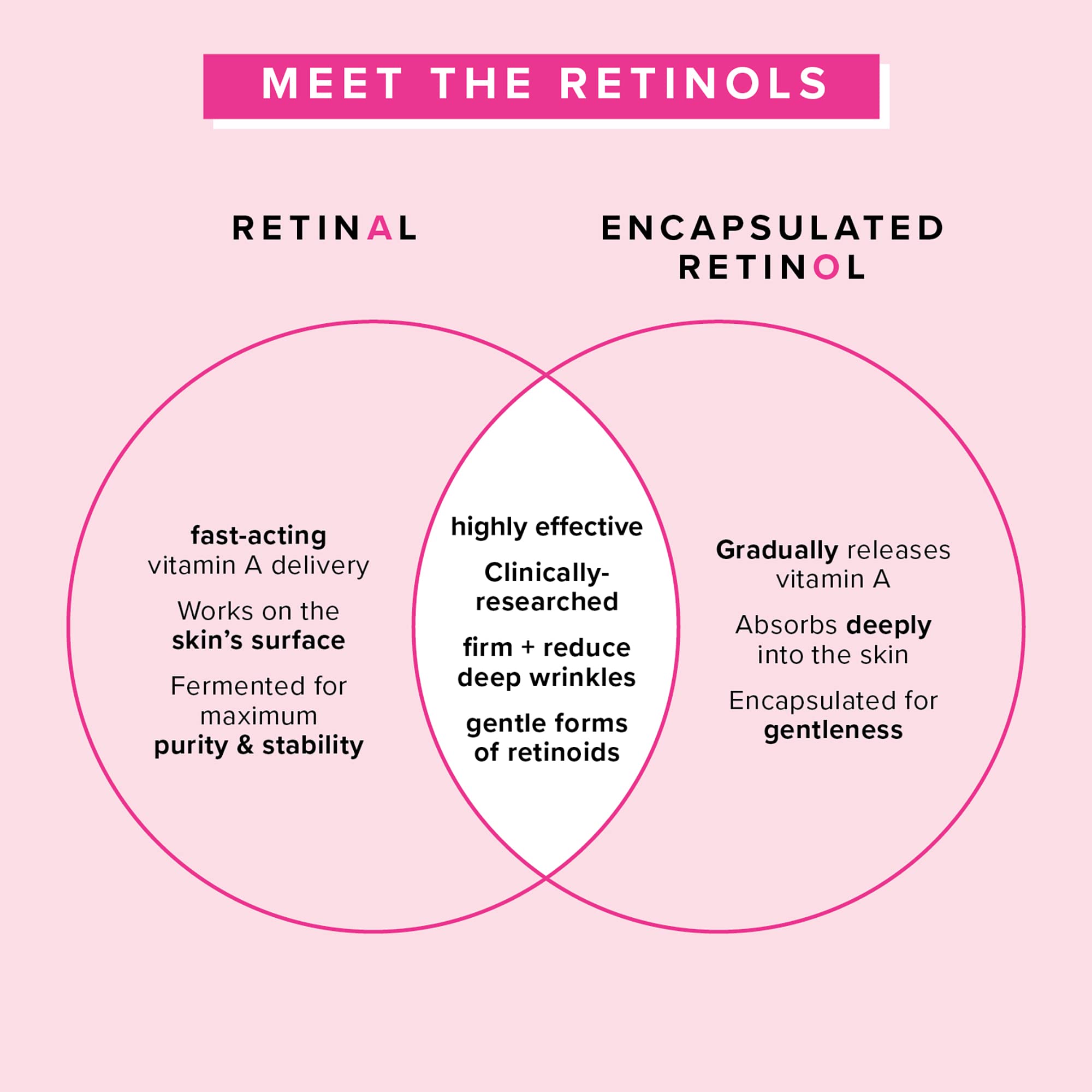 Farmacy retinol serum bottle and pump illustrating easy nightly application