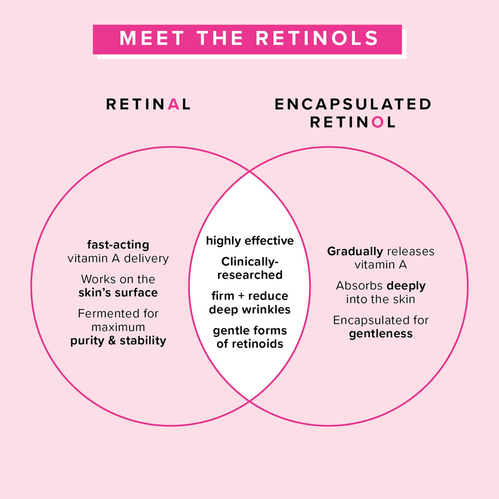 Farmacy retinol serum bottle and pump illustrating easy nightly application
