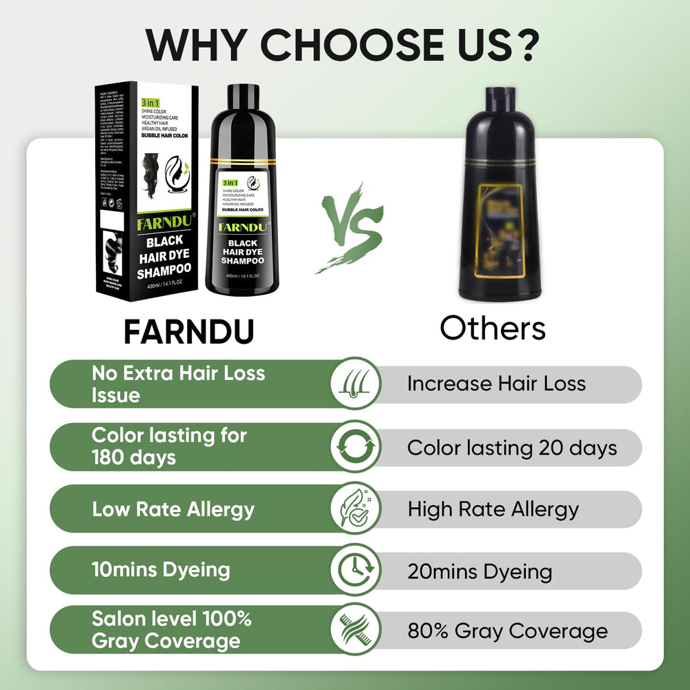 Farndu 400ml bottle offers about 10 applications for home use.