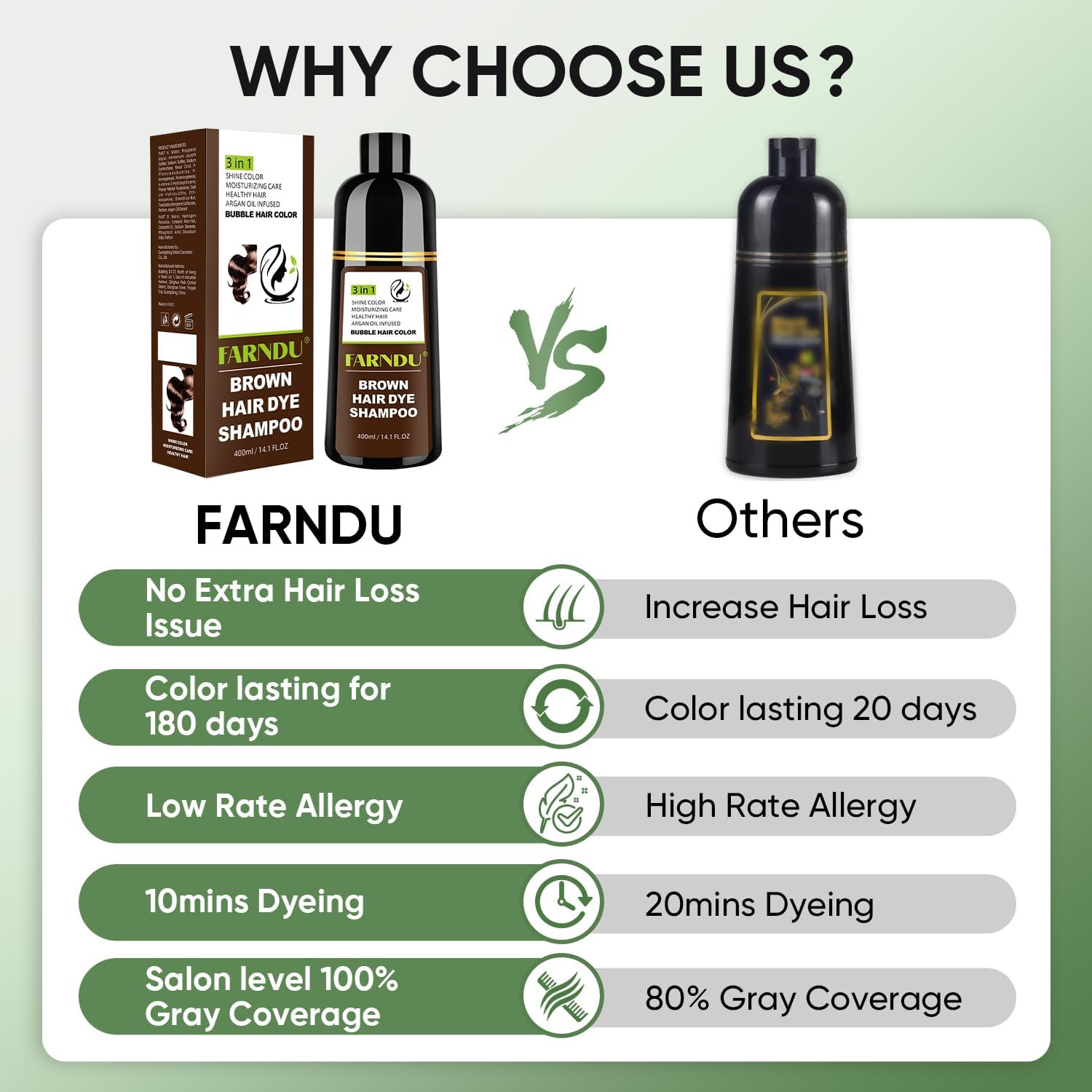 DYEING 221 BC FarnDU color shampoo cleanses and conditions hair.