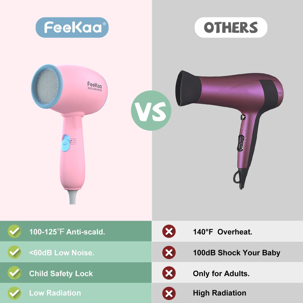 Back-grid safety features on FeeKaa Kids Hair Dryer for safety