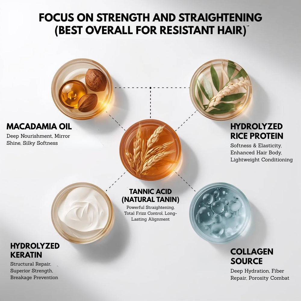 Felps Professional Omega nanoplasty-inspired illustration highlighting hair restructuring benefits.