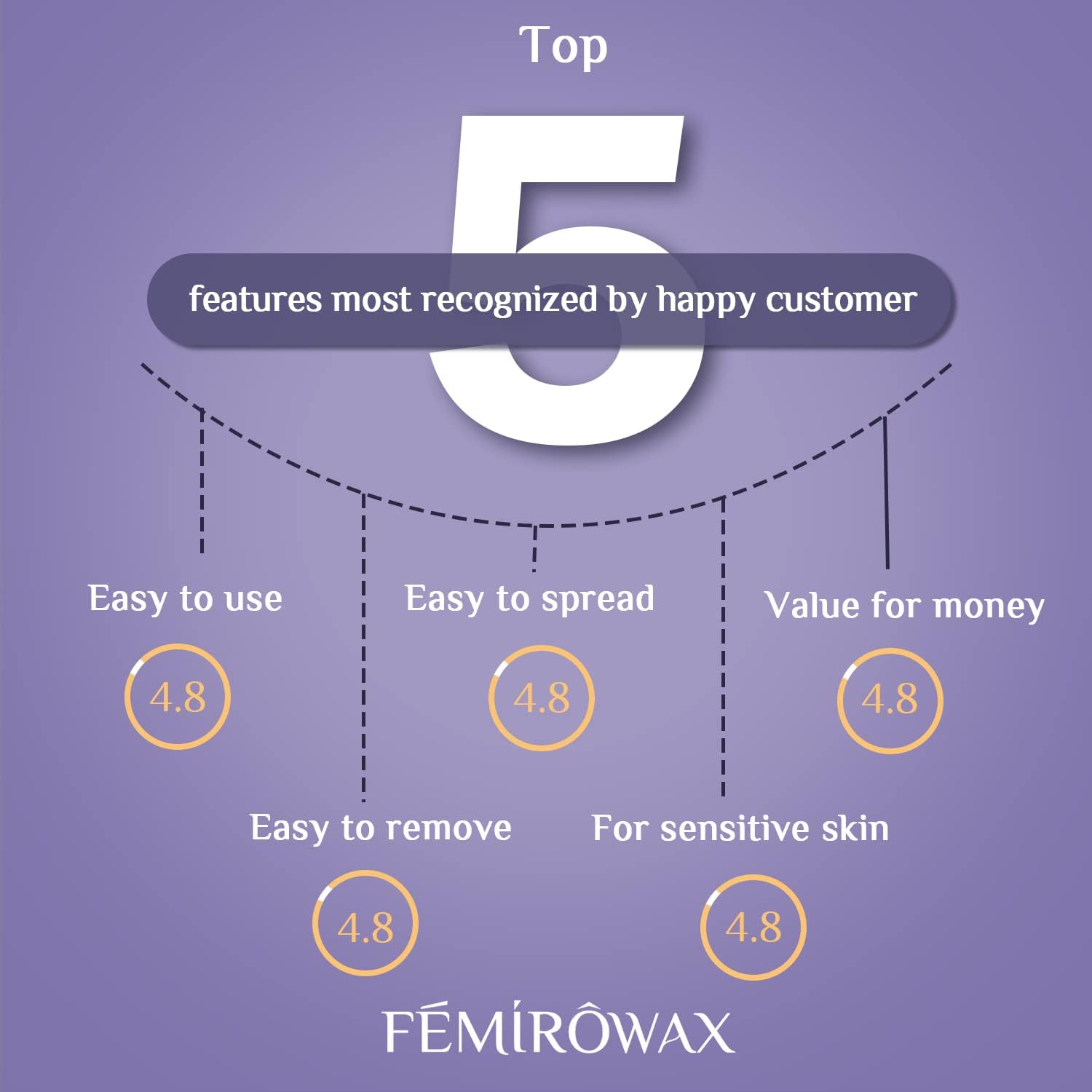 FEMIROWAX lavender-oil formula closeup promotes gentle skin experience