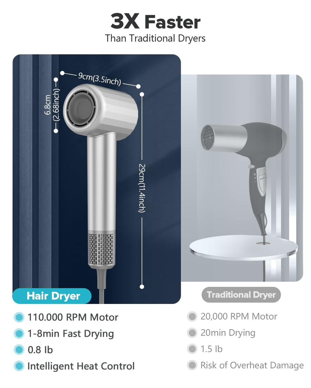 Fentgo hair dryer lightweight design reduces fatigue during styling