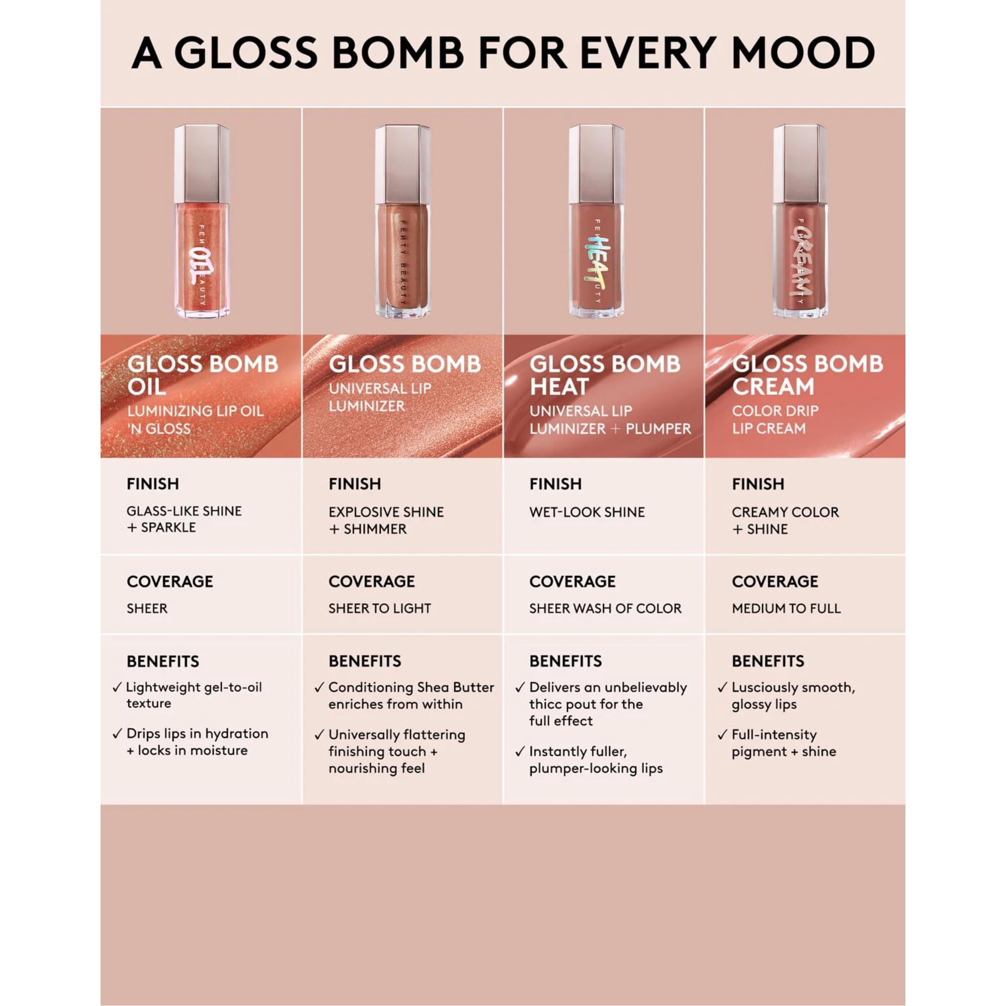 Fenty Beauty Gloss Bomb Lip Oil apply shot emphasizes rosy pink shade.