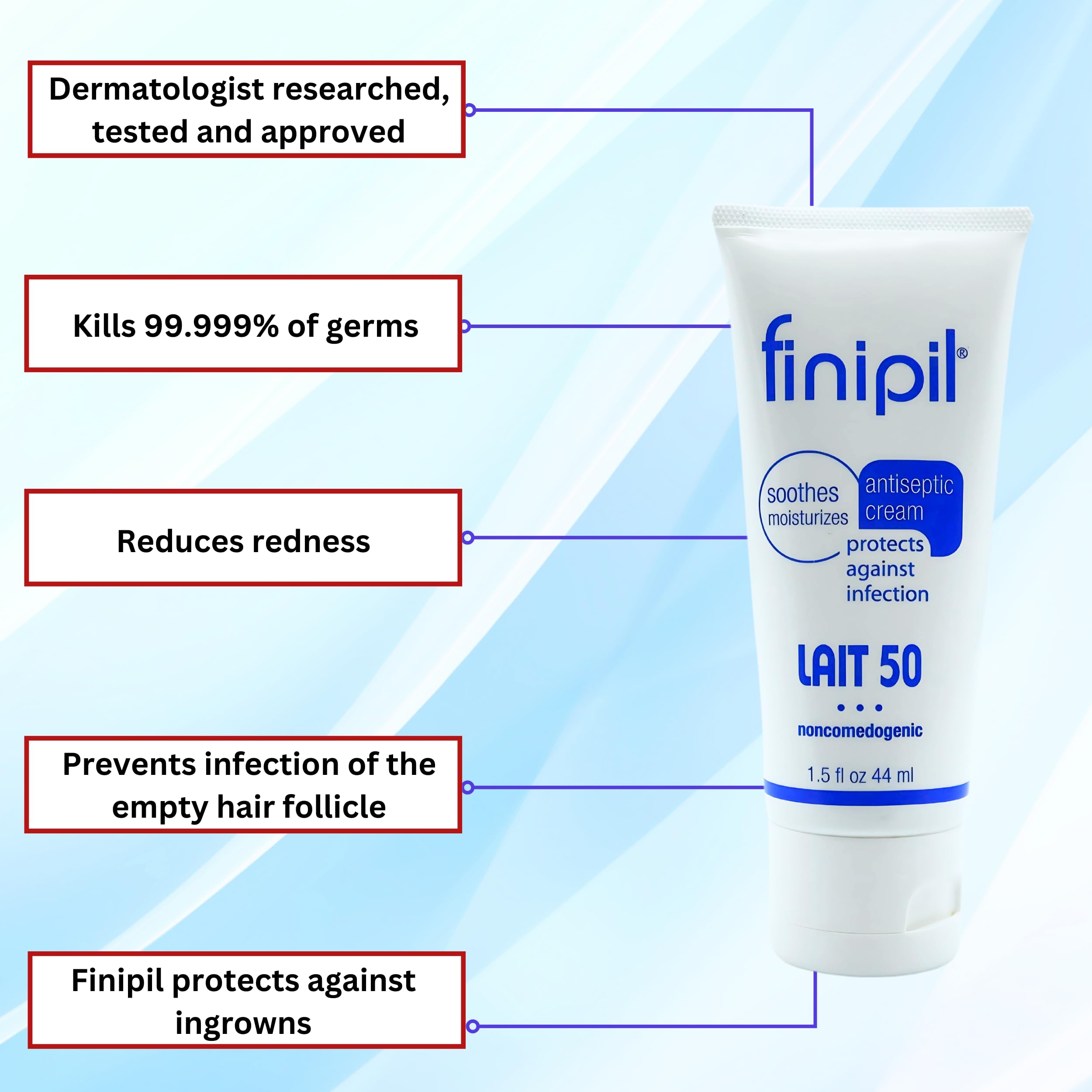 Finipil Lait 50 texture swatch showing non-greasy, cooling relief.