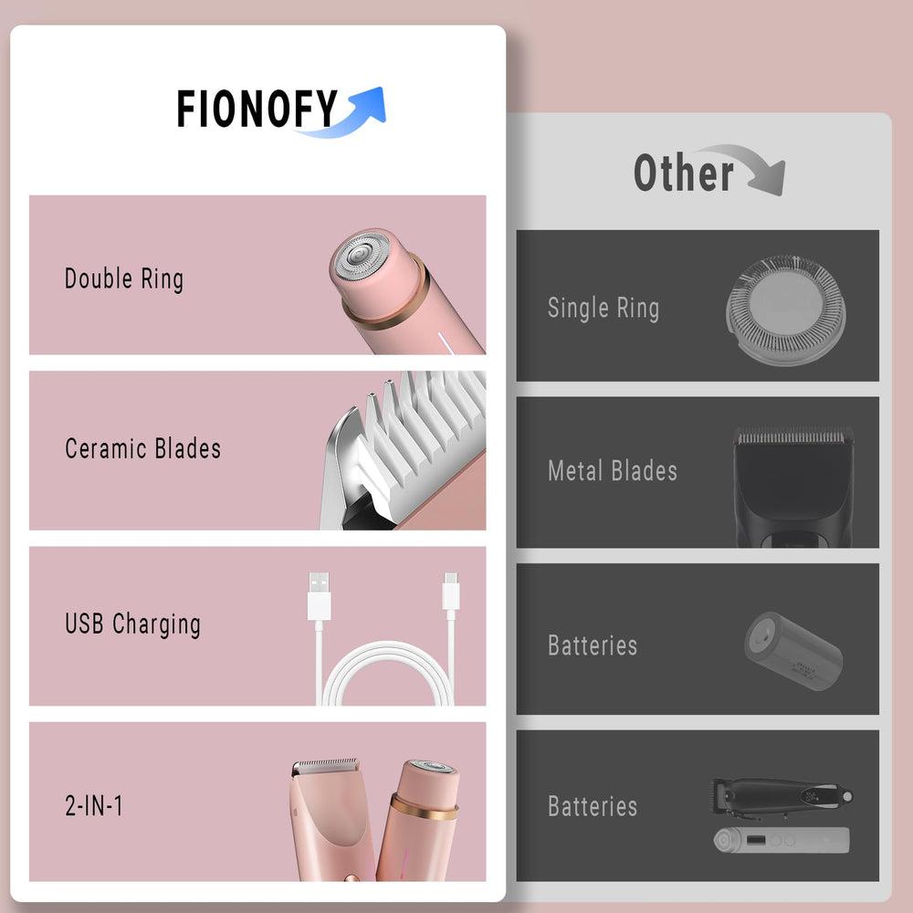 FIONOFY pain-free line care helps minimize irritation while shaving