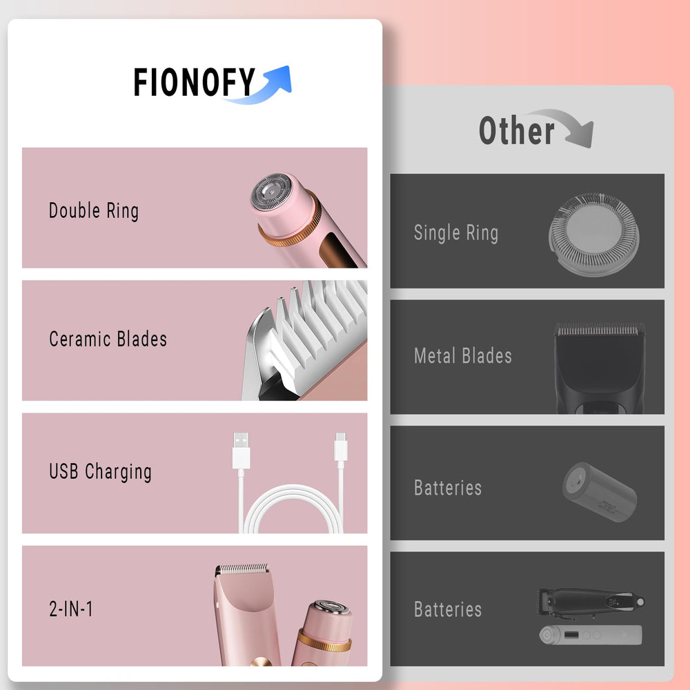 FIONOFY 90-minute battery powers cordless grooming sessions.