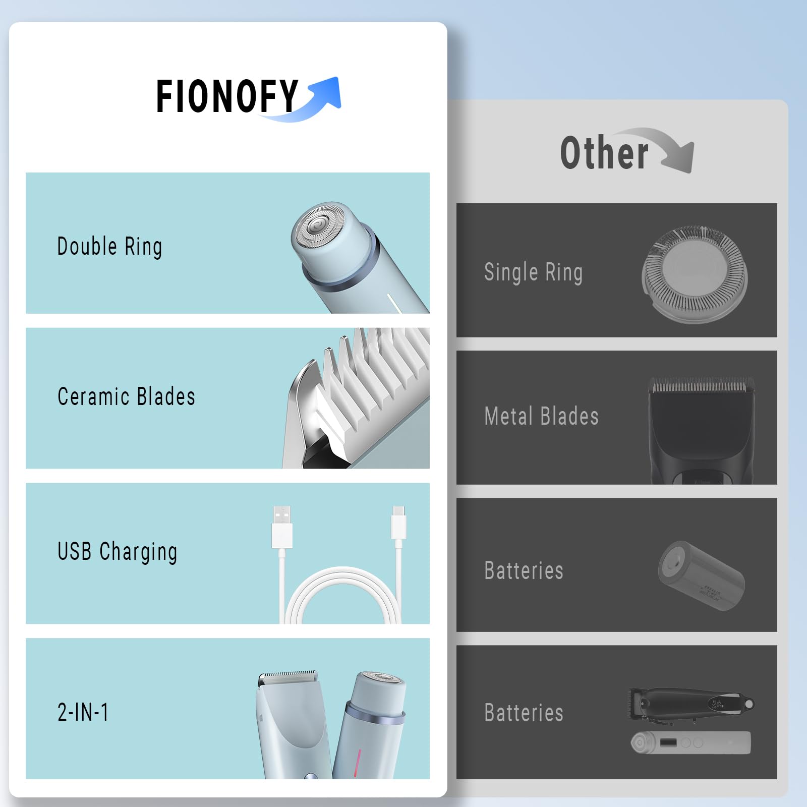 FIONOFY 90-minute battery and USB charging for cordless travel grooming
