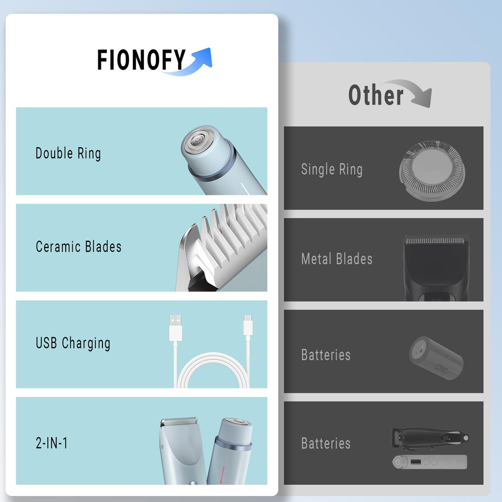 FIONOFY 90-minute battery and USB charging for cordless travel grooming