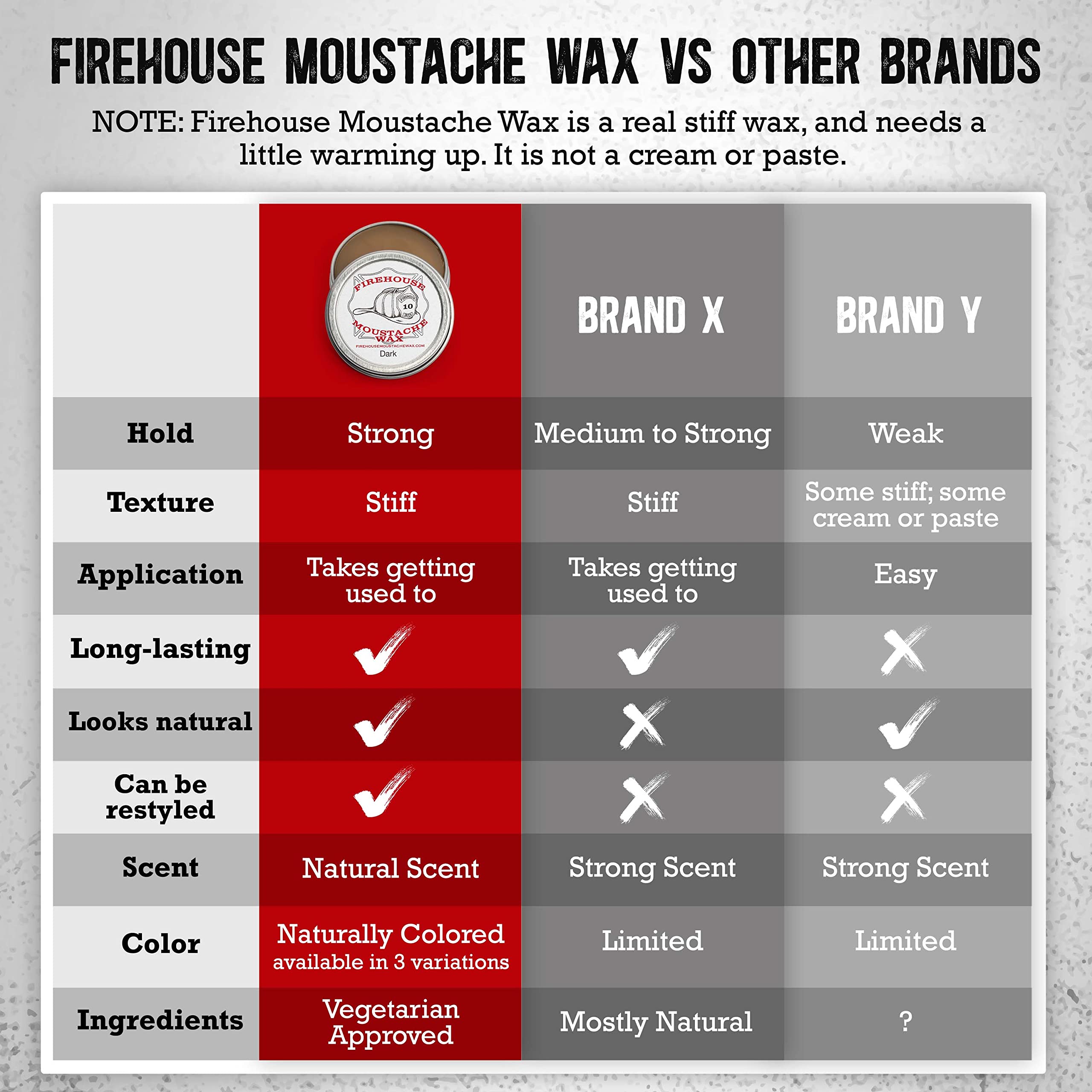 Firehouse Moustache Wax easy-removal demonstrates residue-free finish after daily wear