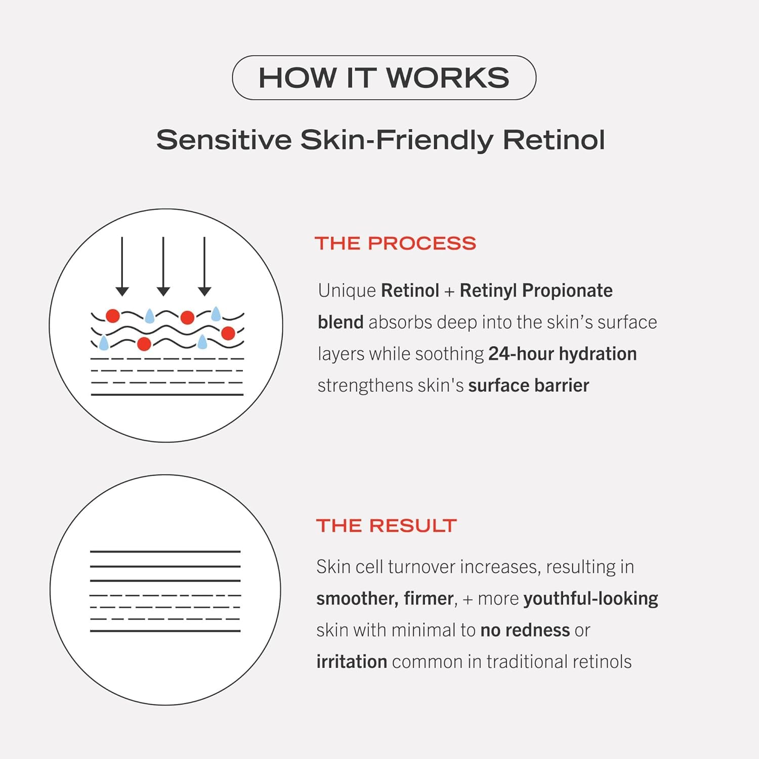 First Aid Beauty retinol complex serum ingredients panel highlights fragrance-free vegan formula