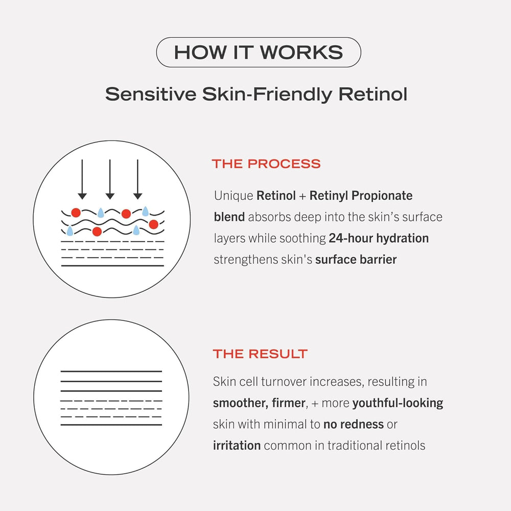 First Aid Beauty retinol complex serum ingredients panel highlights fragrance-free vegan formula