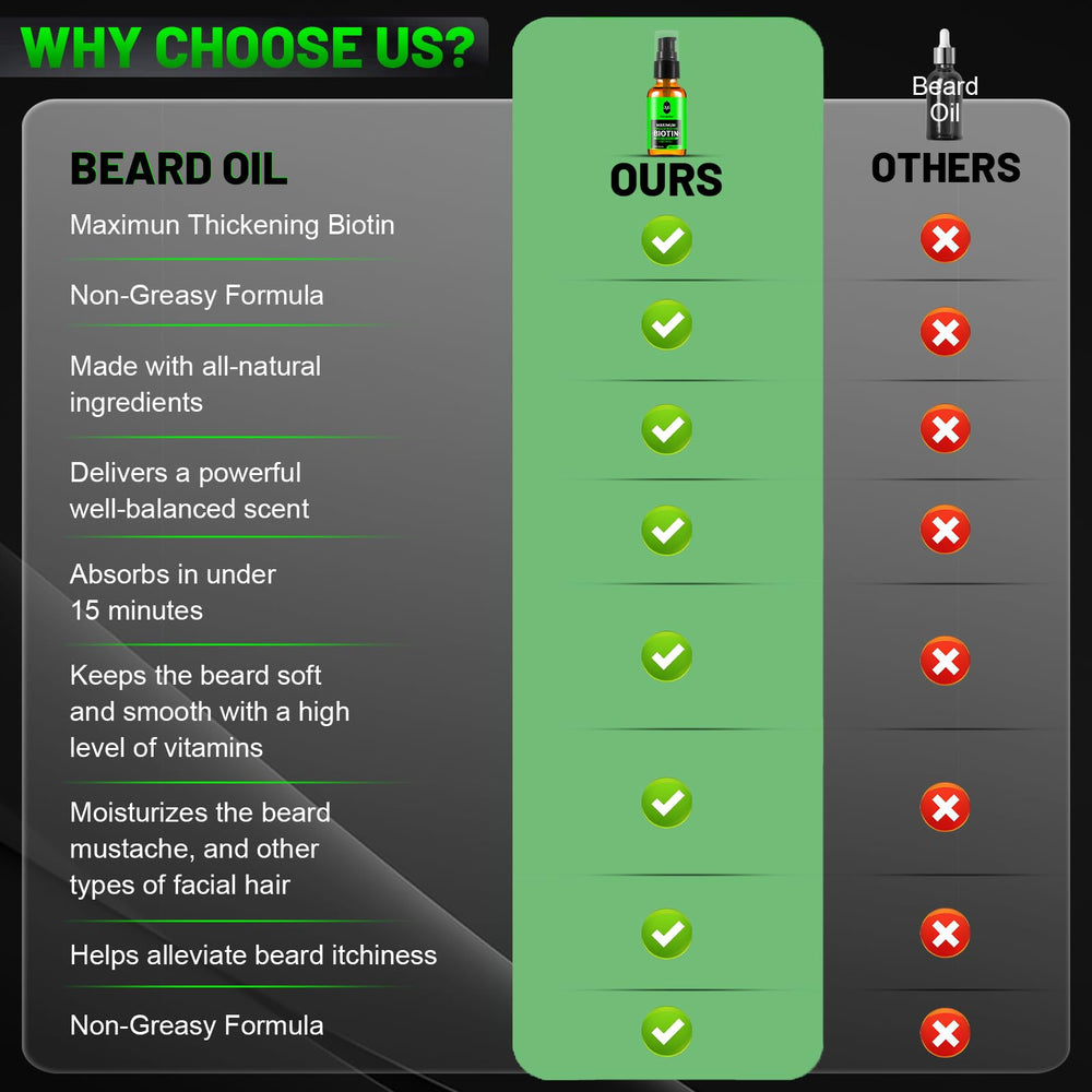 First Melody Beard Oil grooming routine scene for daily beard care.