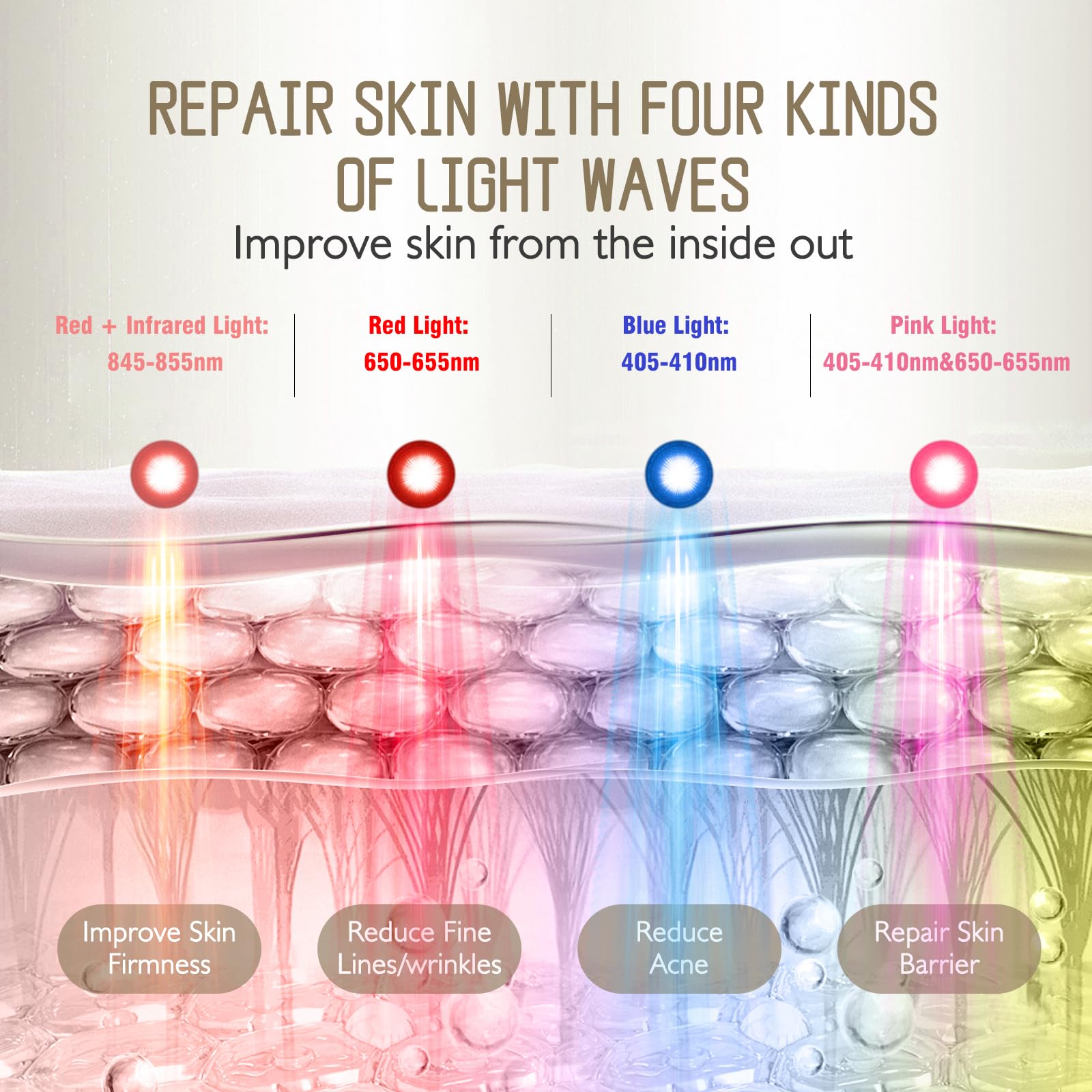 F FIWENE infrared-pink wavelengths graphic suggests deeper rejuvenation effects.