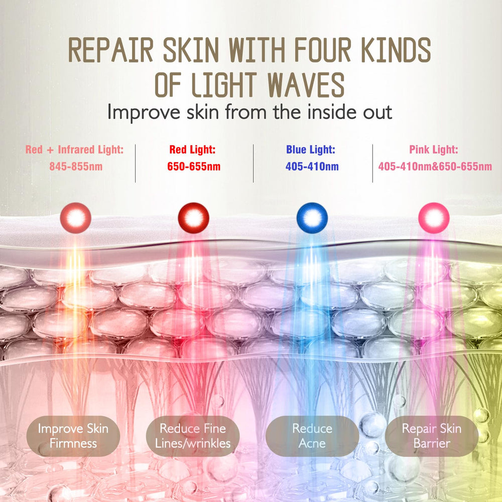 F FIWENE infrared-pink wavelengths graphic suggests deeper rejuvenation effects.