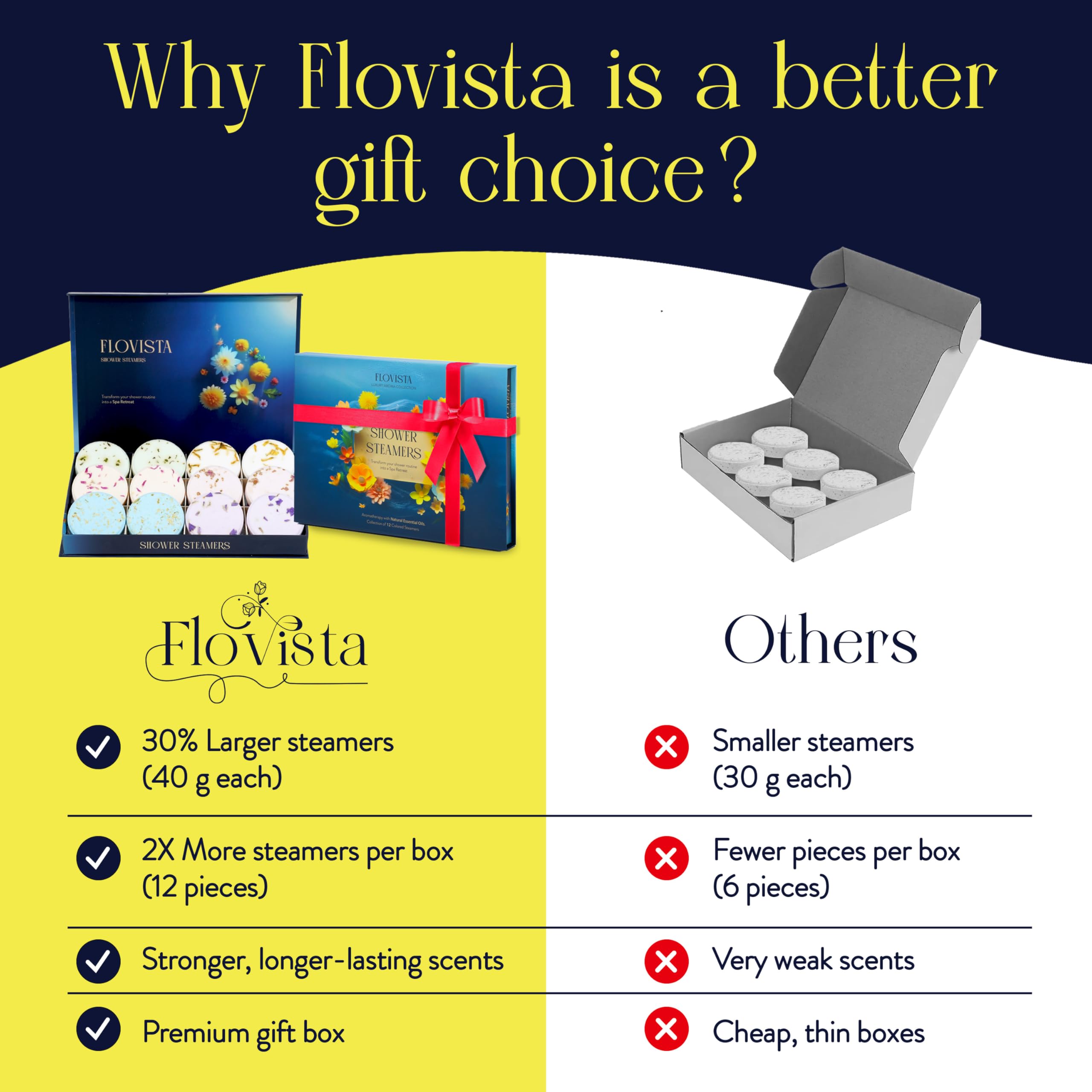 Flovista natural and safe ingredients highlight gentle self-care at home.