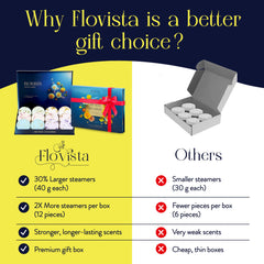 Flovista natural and safe ingredients highlight gentle self-care at home.