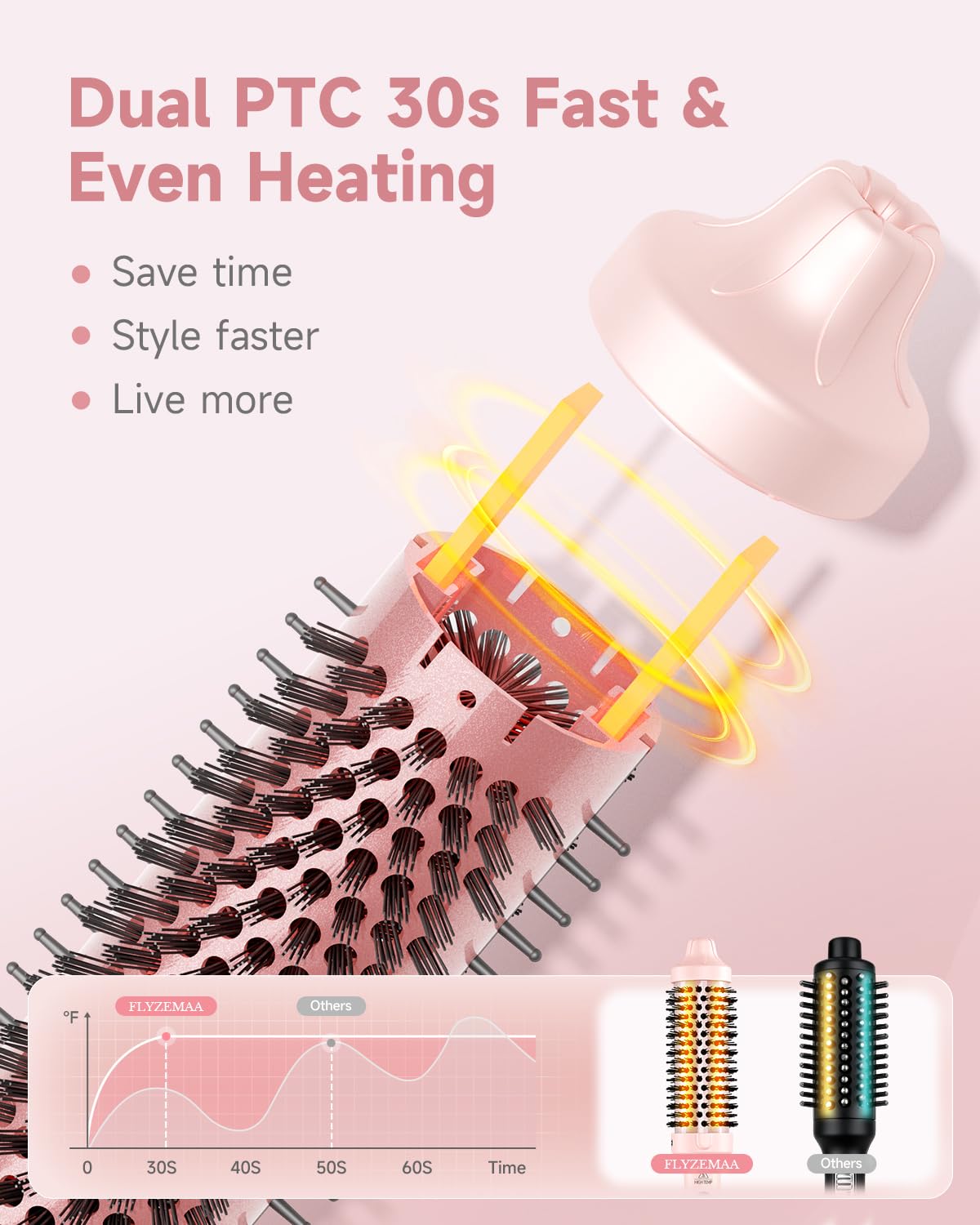 FLYZEMAA Thermal Brush LCD temperature display for precise heat control