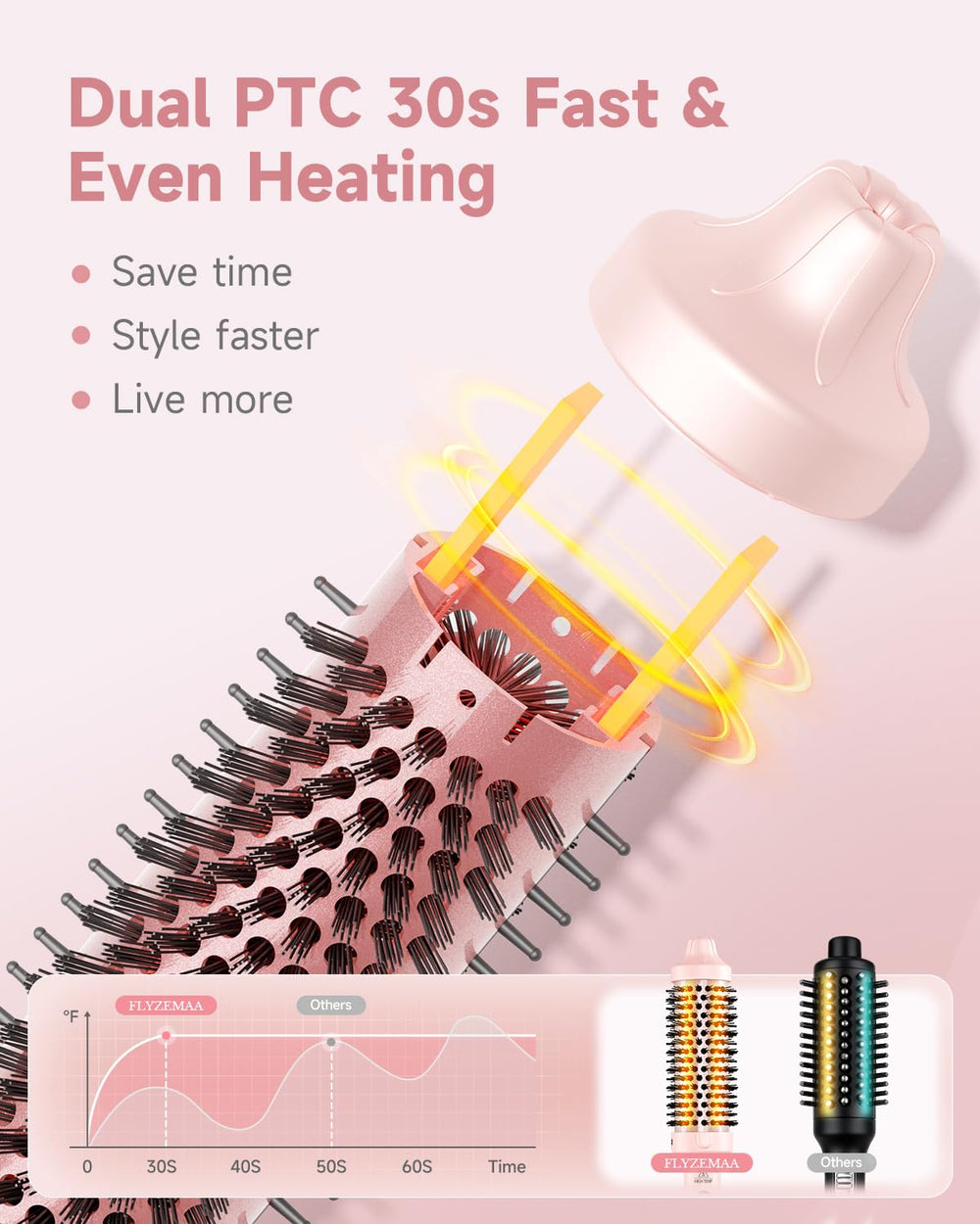 FLYZEMAA Thermal Brush LCD temperature display for precise heat control