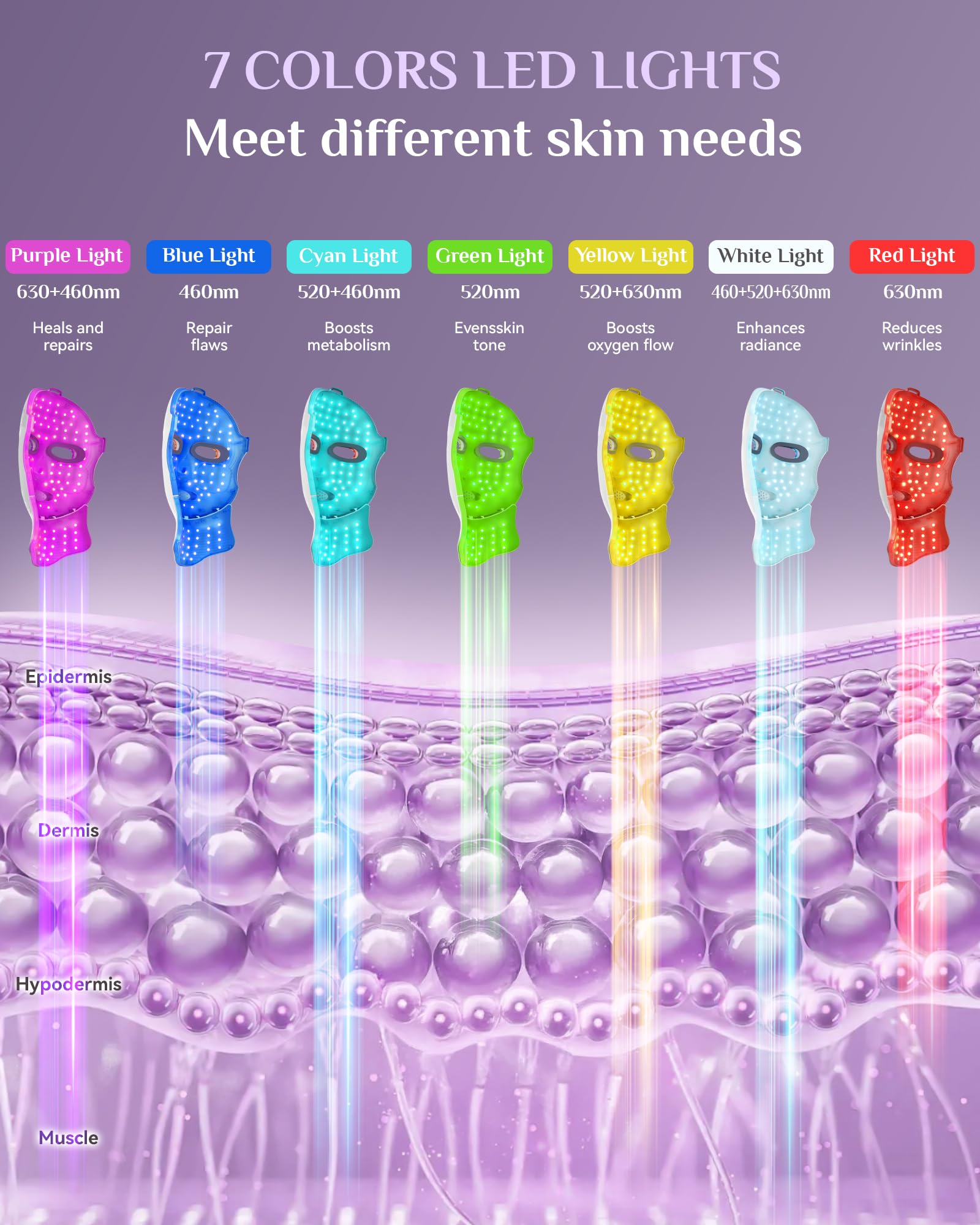 FOLOKE silicone mask inner surface contacts skin for comfortable treatment