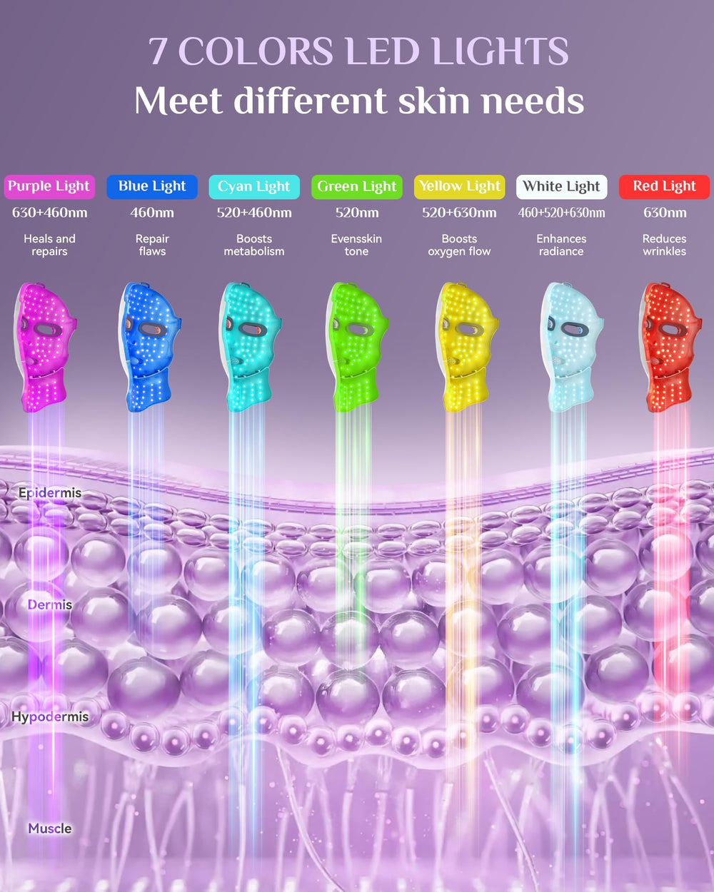 FOLOKE silicone mask inner surface contacts skin for comfortable treatment