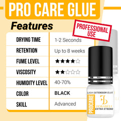 Forabeli Pro Care advanced bonding system graphic showing strong lash adhesion.