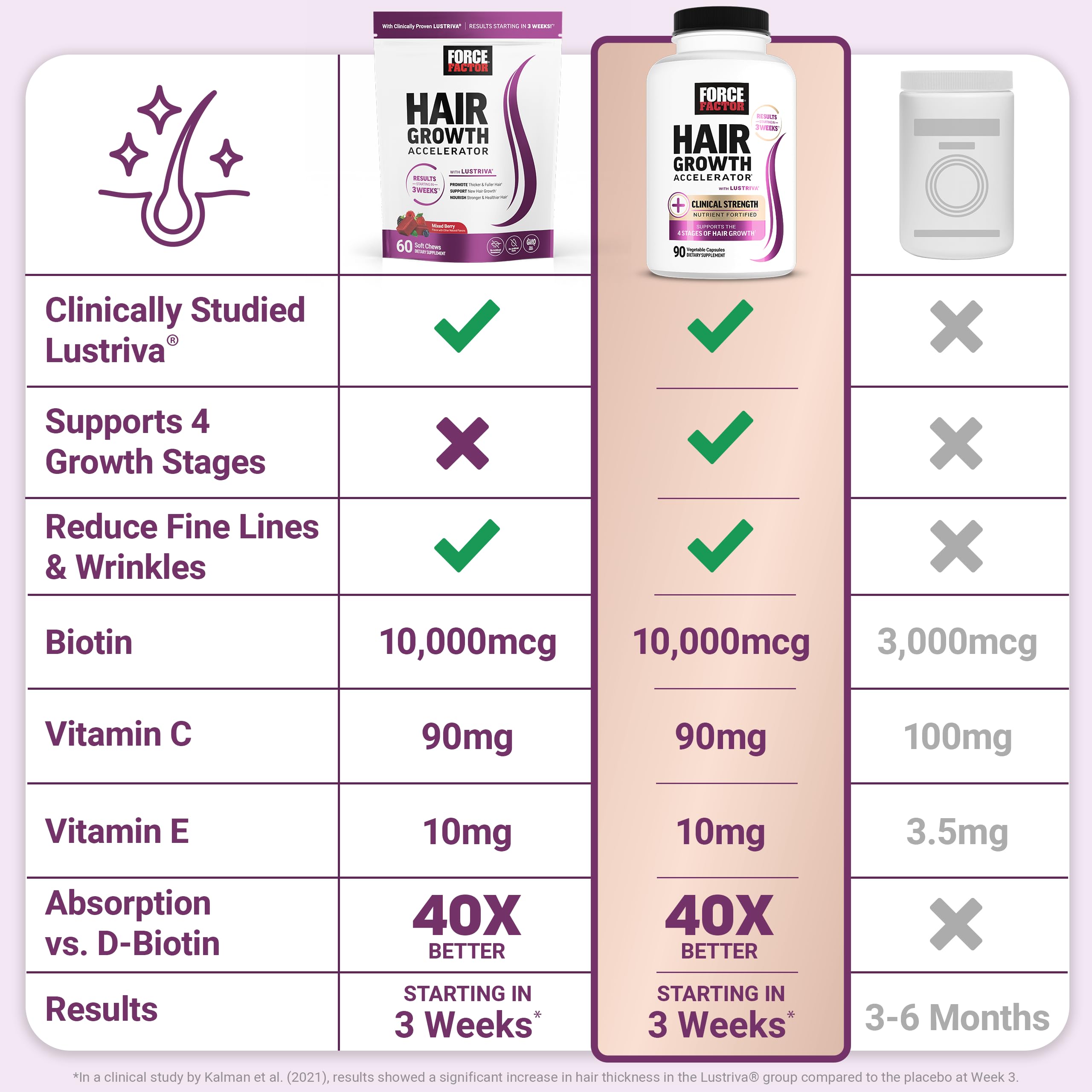 Force Factor product label close-up showing Lustriva and nutrients