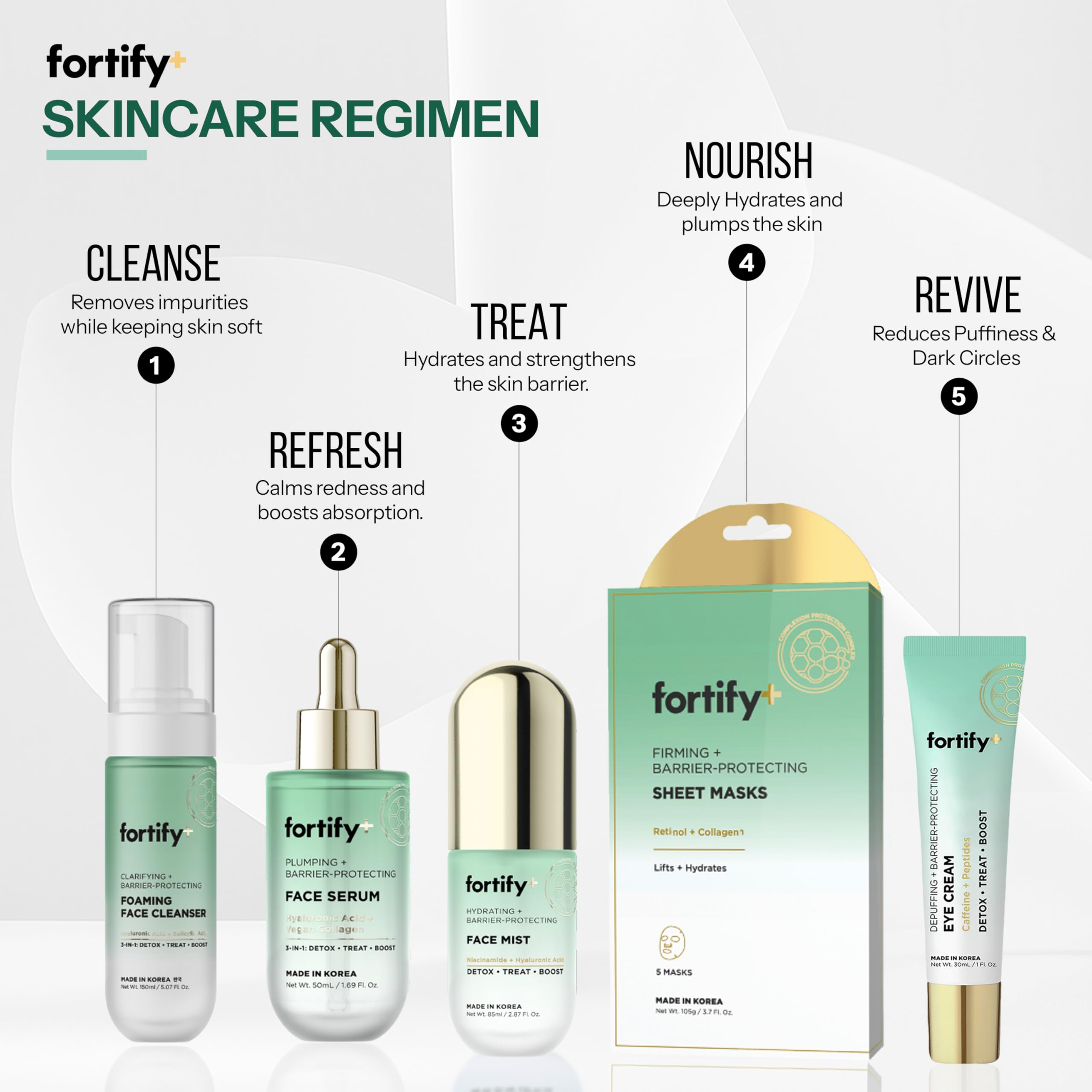 Fortify Skincare Korean formulation badge emphasized for daily safe cleansing.