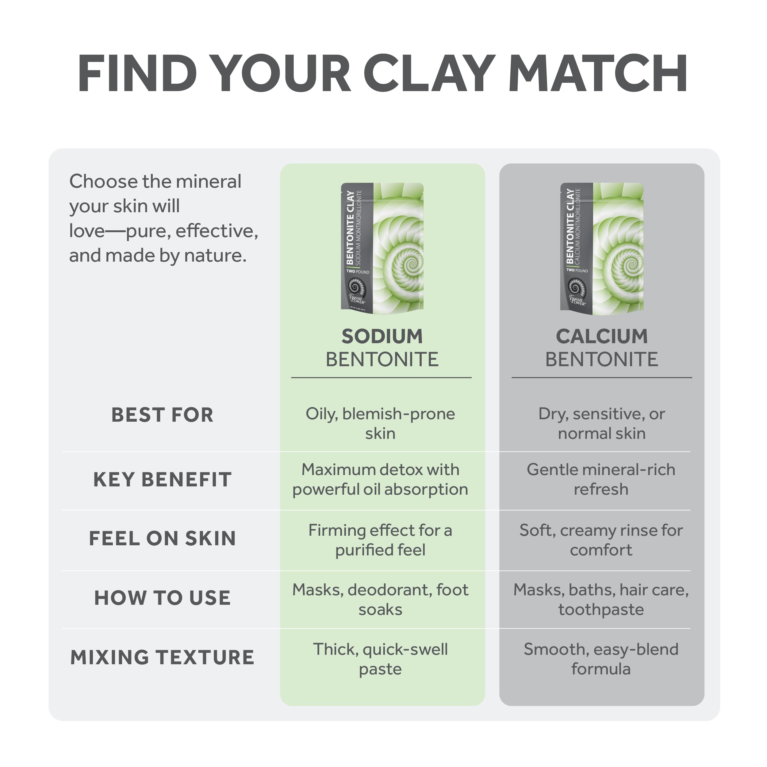FOSSIL POWER Bentonite clay deodorant DIY mix for natural odor control