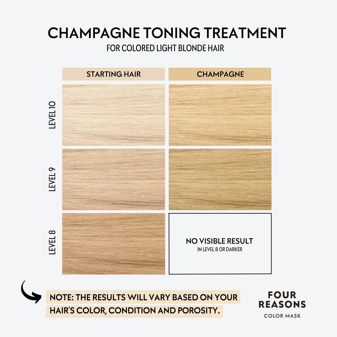 Four Reasons Color Mask Champagne Blonde hair application demonstrates easy at-home toning routine.