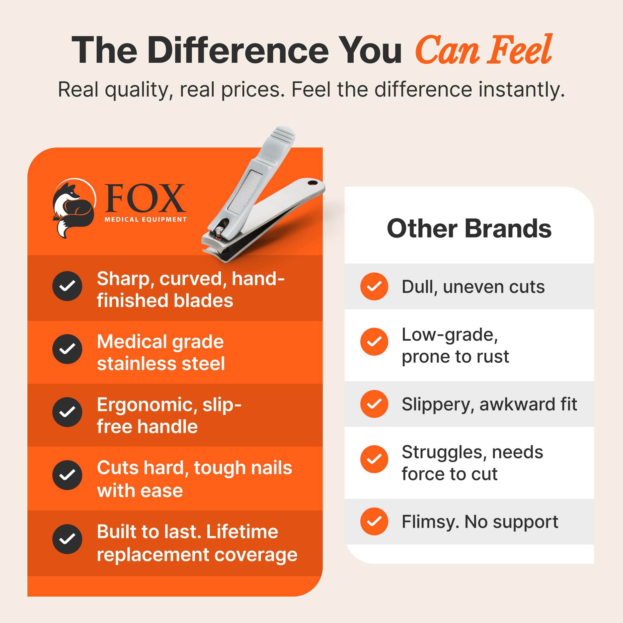 Fox Medical Equipment nail clippers eco-friendly packaging highlights sustainability