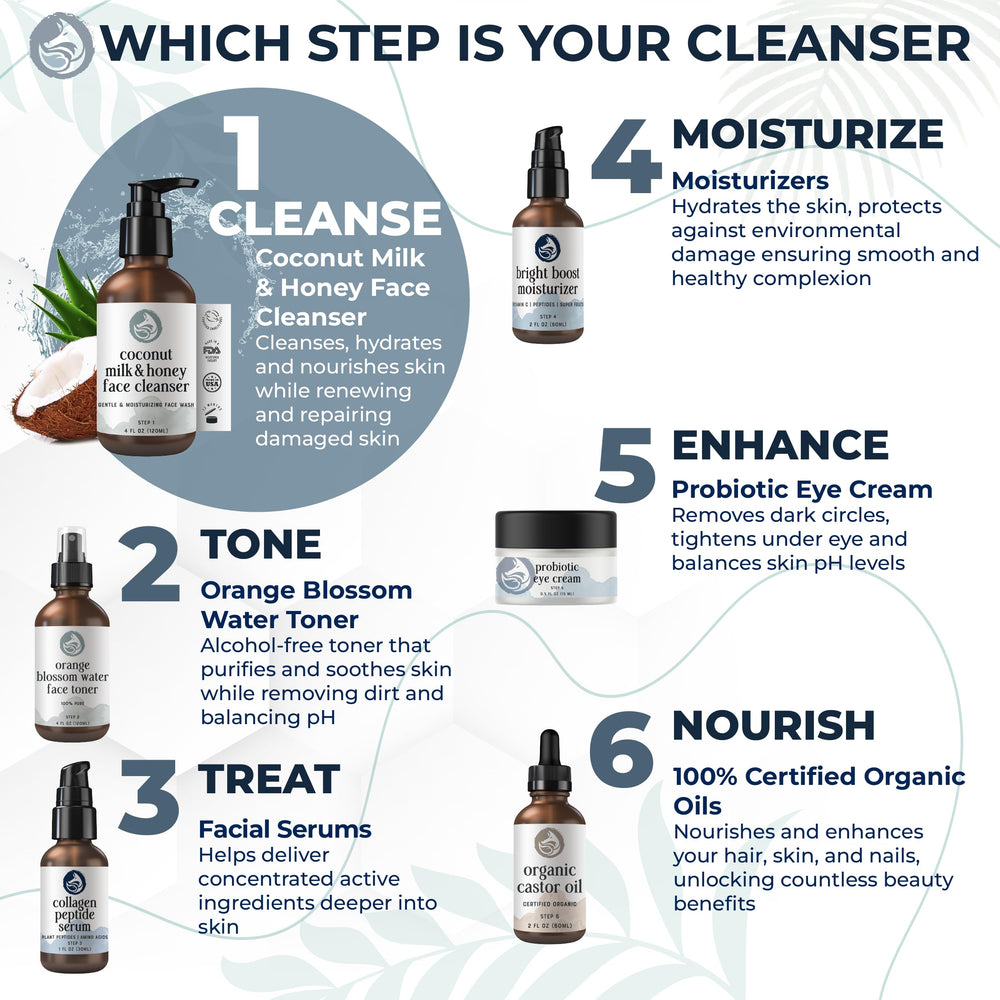 Foxbrim Naturals fragrance-free formula image conveys irritation-free cleansing for reactive skin