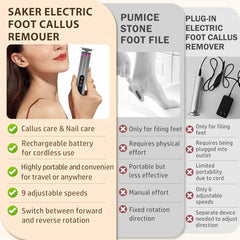 FQOIUD Electric Feet Callus Remover grip demonstrates ergonomic handling for easy home pedicures.