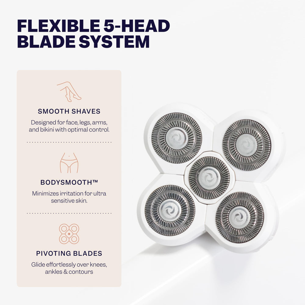 Freebird BodySmooth sensitive-skin test demonstrates gentle, close shave for delicate areas