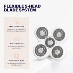 Freebird BodySmooth sensitive-skin test demonstrates gentle, close shave for delicate areas