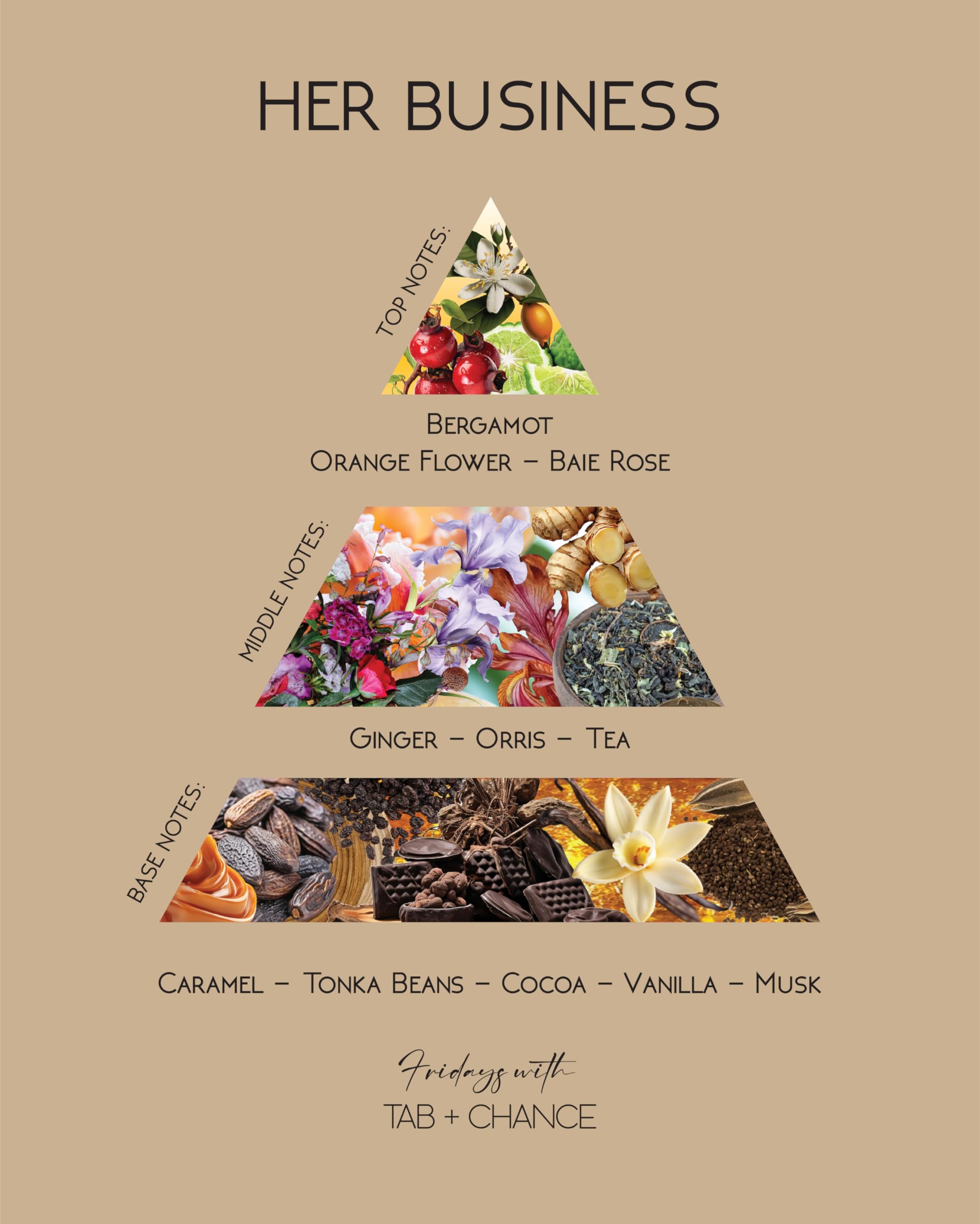 Fridays with Tab and Chance Her Business middle-notes ginger-orris-tea add spice