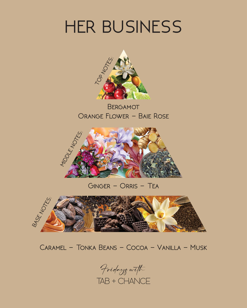 Fridays with Tab and Chance Her Business middle-notes ginger-orris-tea add spice