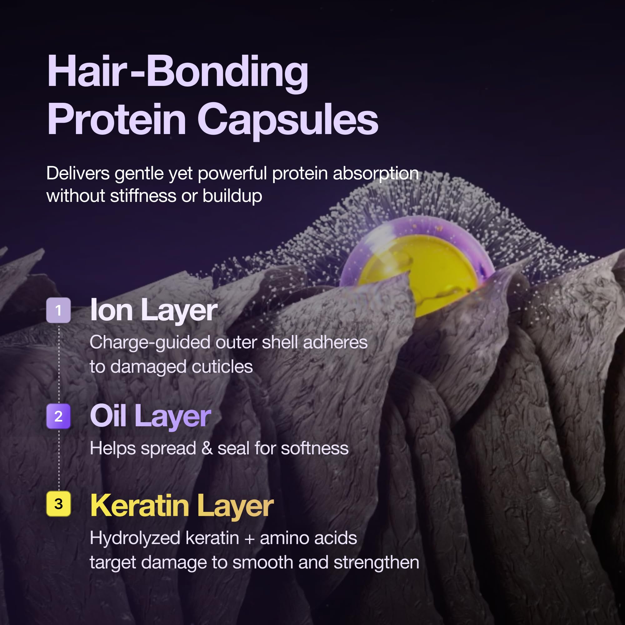 FROMLABS Bond repair visual shows smoother, controlled frizz.