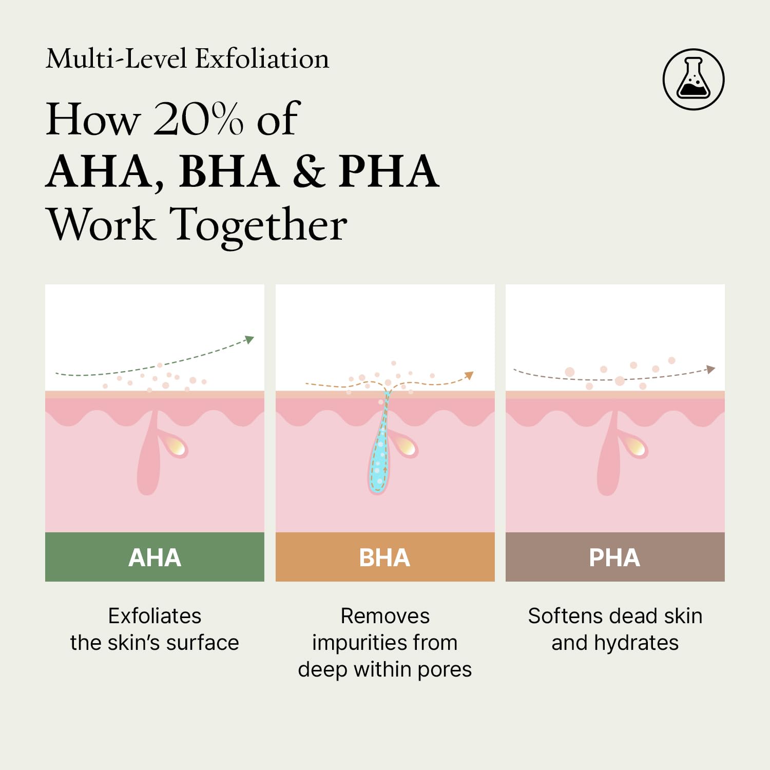 FULLY Green Tomato Acid 20 label shows dosage and 1-minute exfoliation guidance