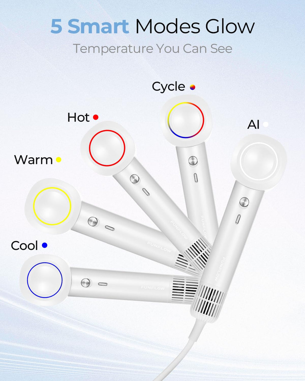 Funflow safety cooling mechanism close-up showing built-in auto-cool feature for safety.