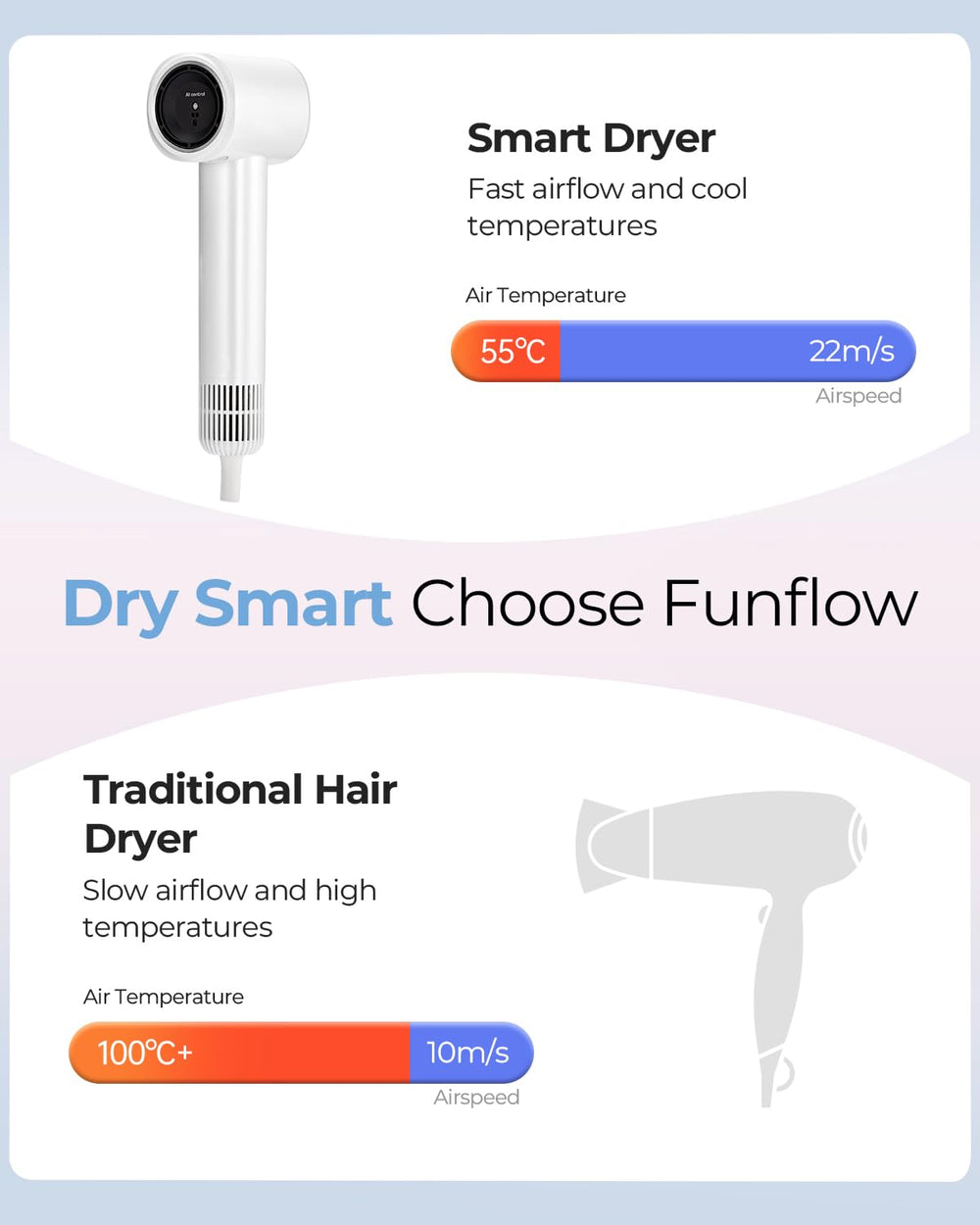 Funflow travel dryer in hand demonstrates lightweight design for comfortable all-day styling.