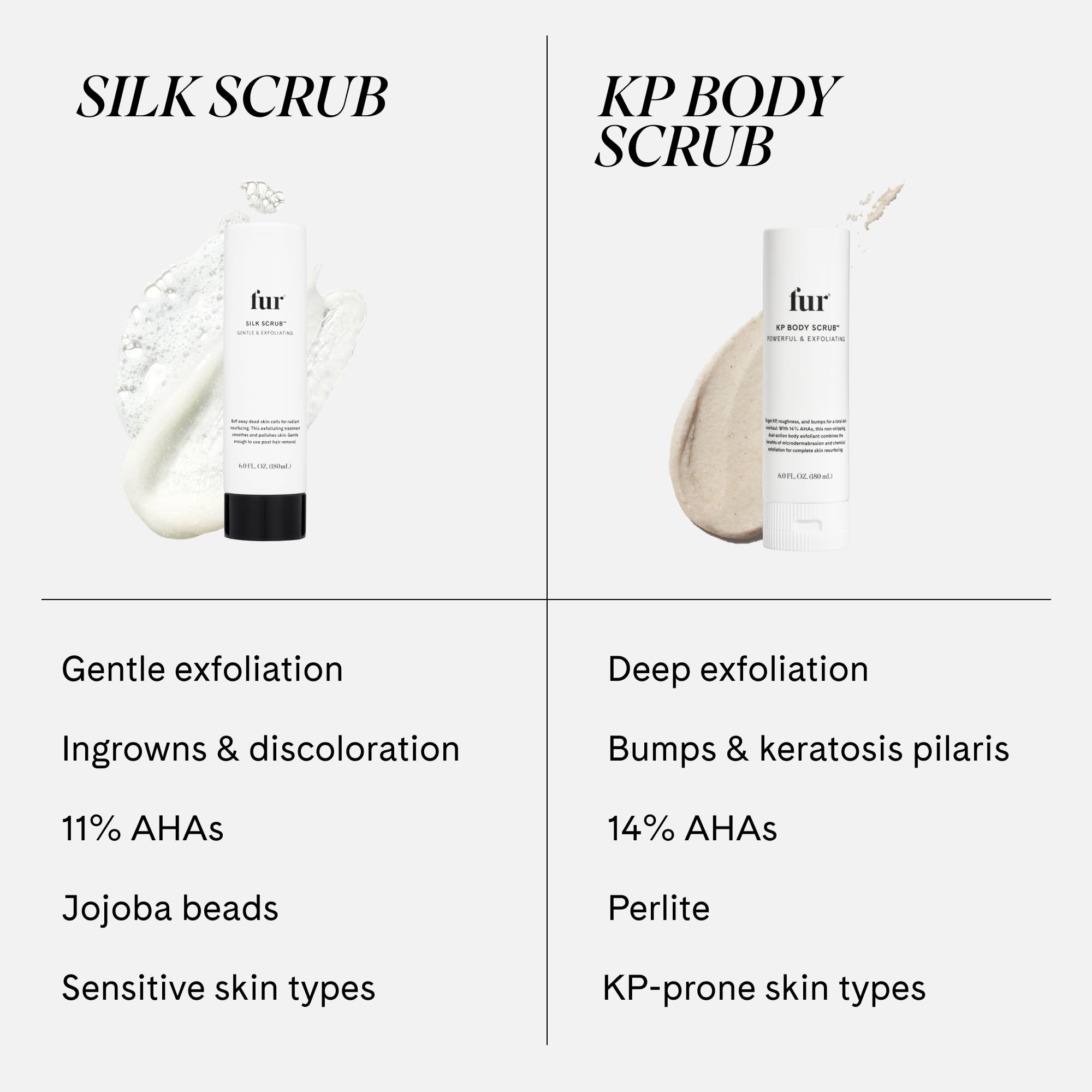 Fur Silk Scrub applied to legs after shaving for smoother, irritation-free skin.