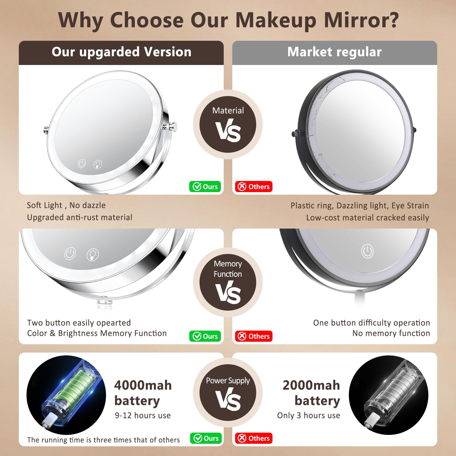 Fursourige lighted makeup mirror with stepless dimming lets you set the perfect brightness.