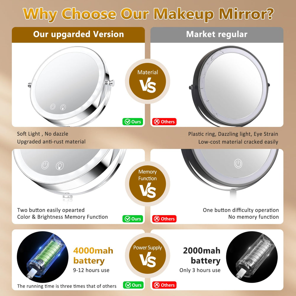 Fursourige vanity mirror 360 degree rotation for flexible angles.